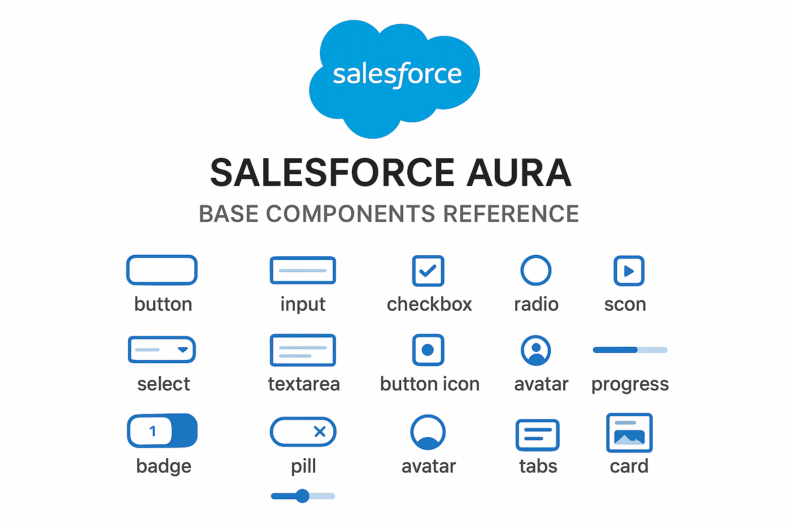 Salesforce Aura Base Components Reference