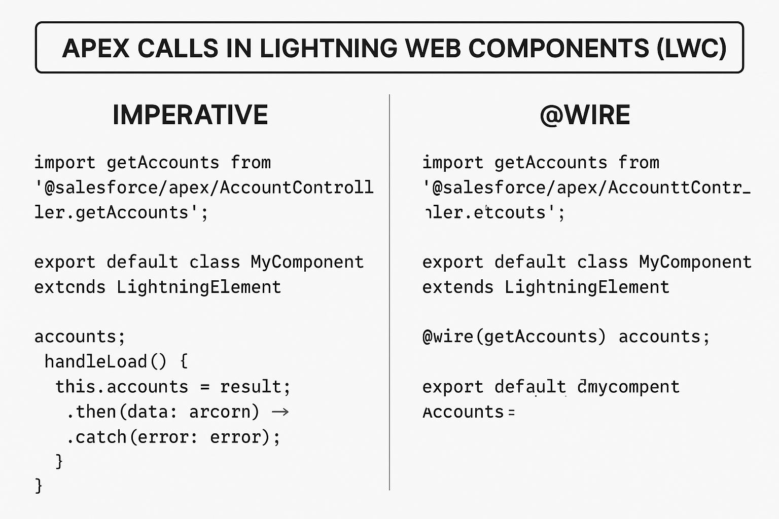 Imperative vs Wire Apex Calls in Lightning Web Components (LWC)