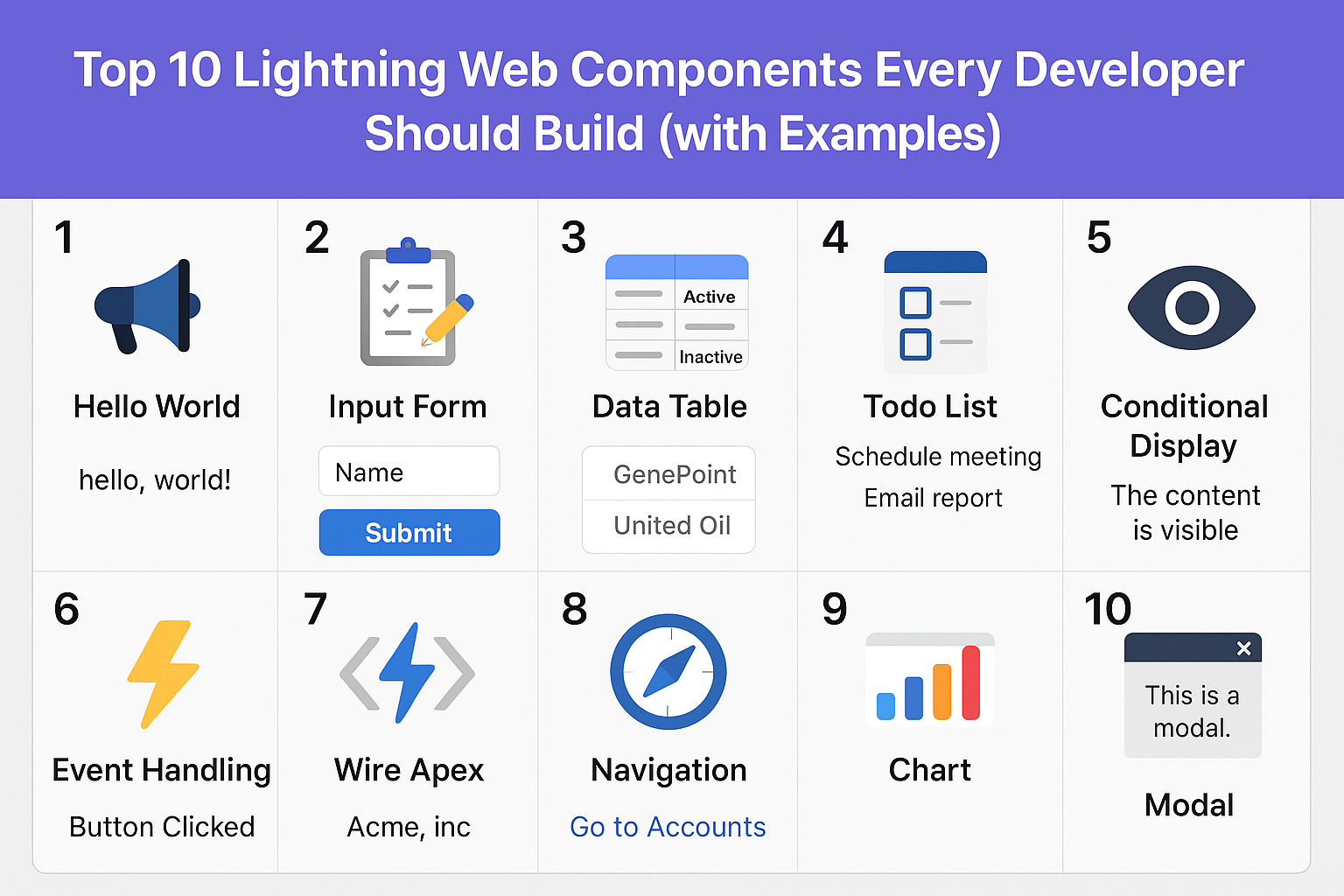 Top 10 Lightning Web Components Every Developer Should Build (with Examples)