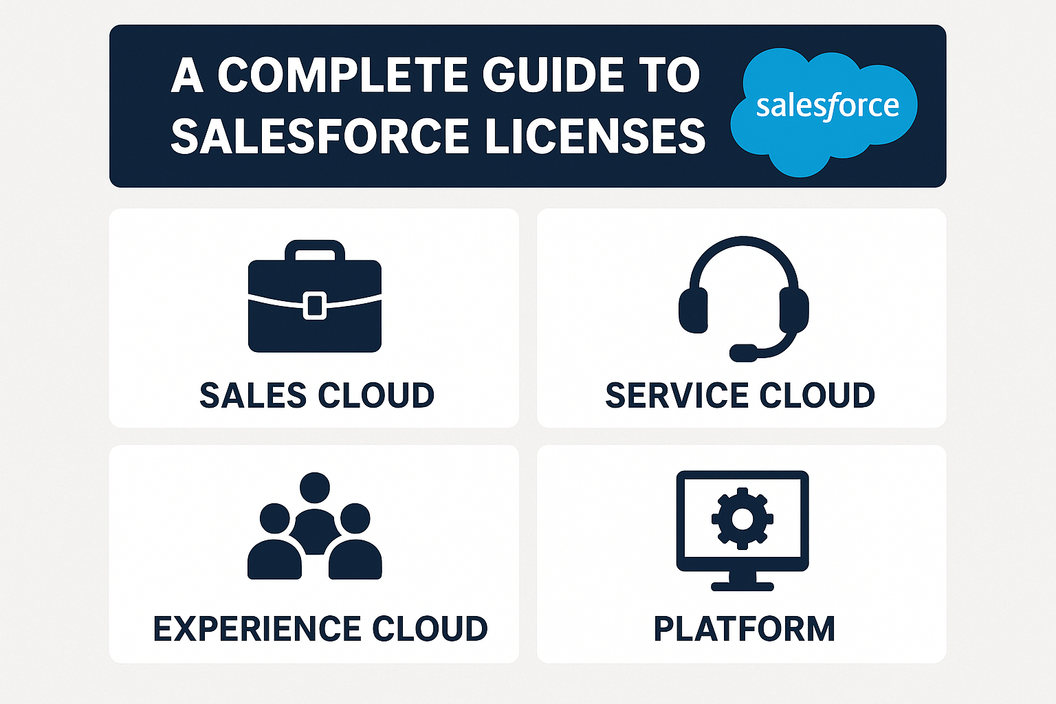 A Complete Guide to Salesforce Licenses