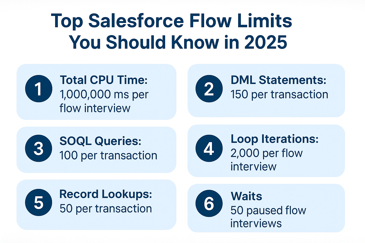Top Salesforce Flow Limits You Should Know in 2025