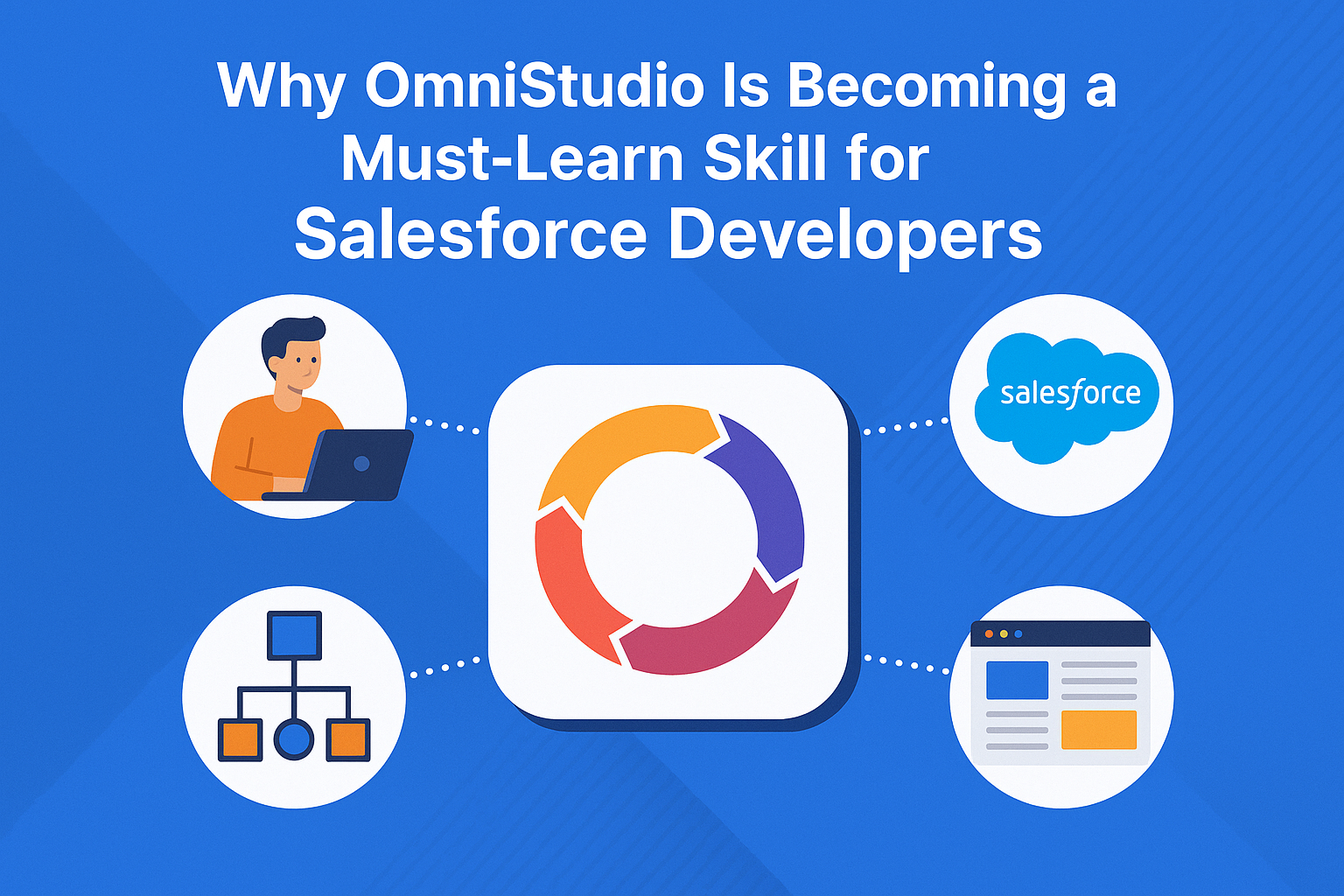 Why OmniStudio Is Becoming a Must-Learn Skill for Salesforce Developers?