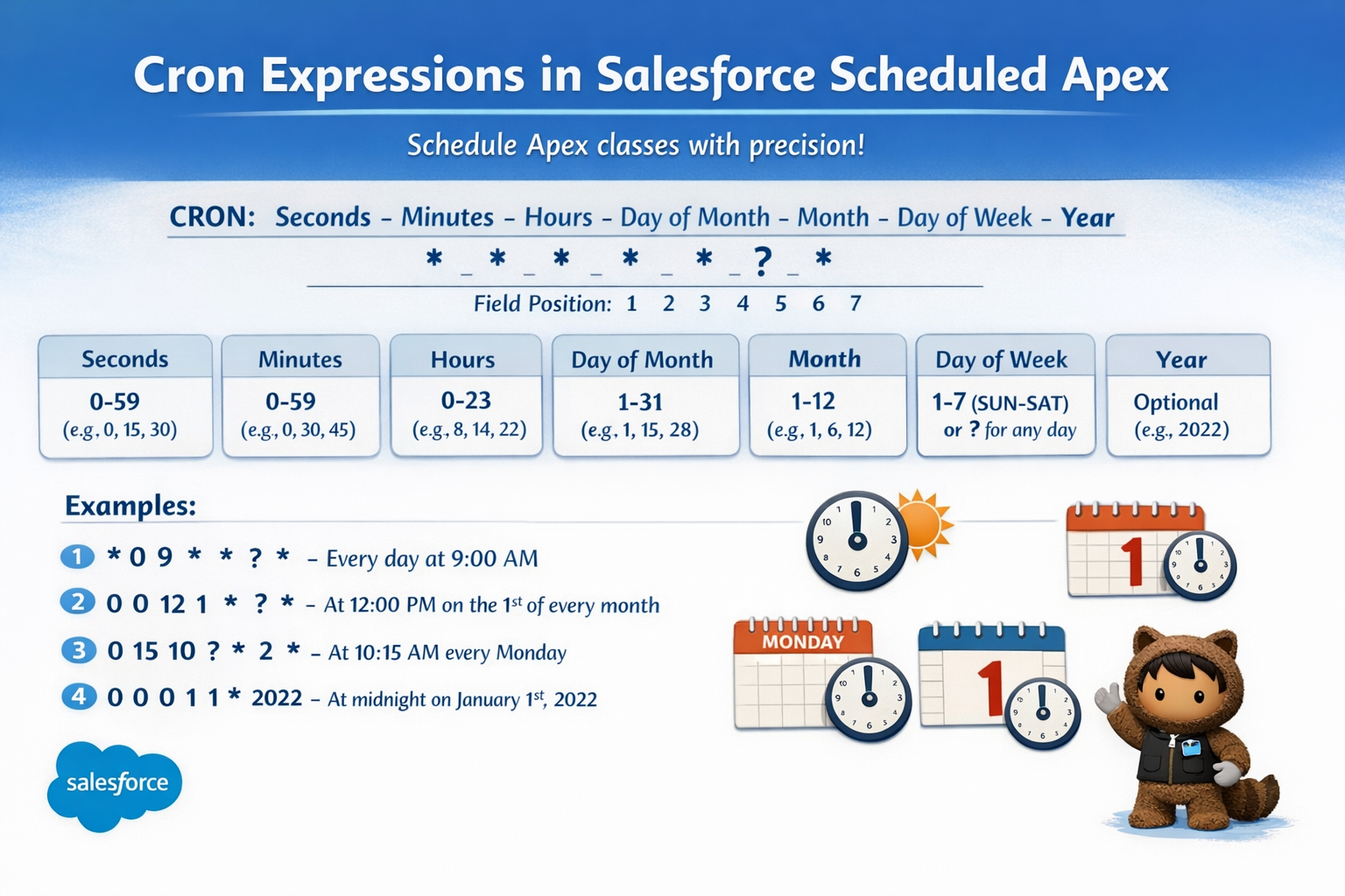 Cron Expressions in Salesforce Scheduled Apex (Simple Explanation with Examples)