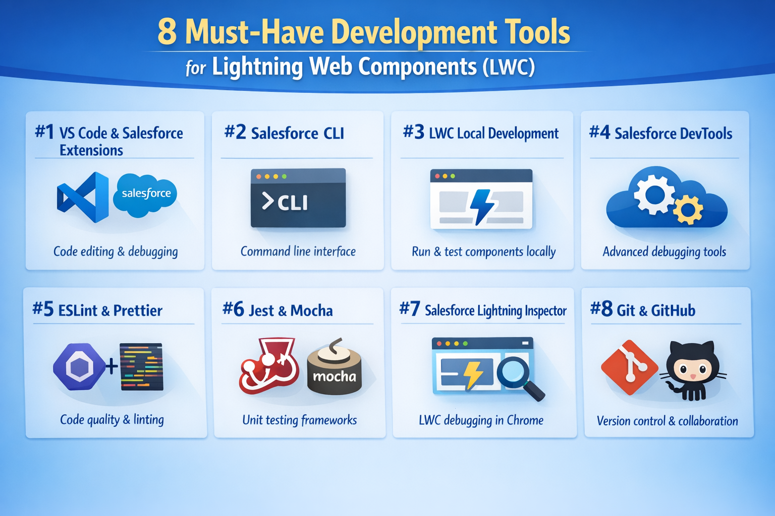 8 Must-Have Development Tools for Lightning Web Components (LWC)