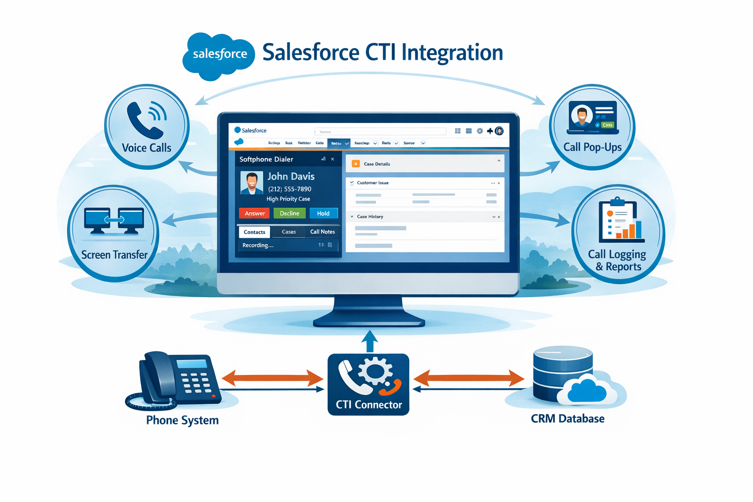 Salesforce CTI Integration