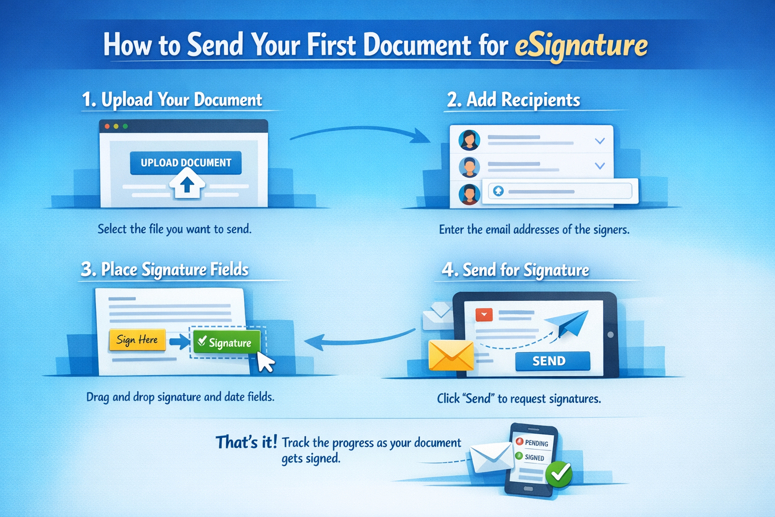 How to Send Your First Document for eSignature