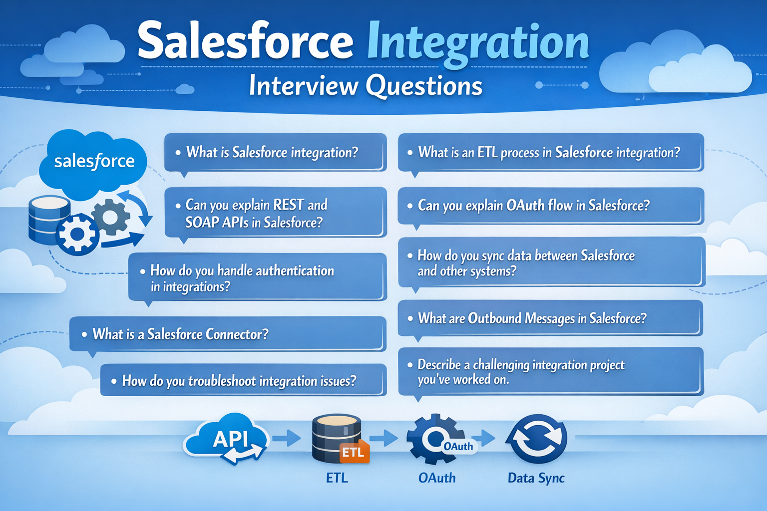 Salesforce Integration Interview Questions for Experienced