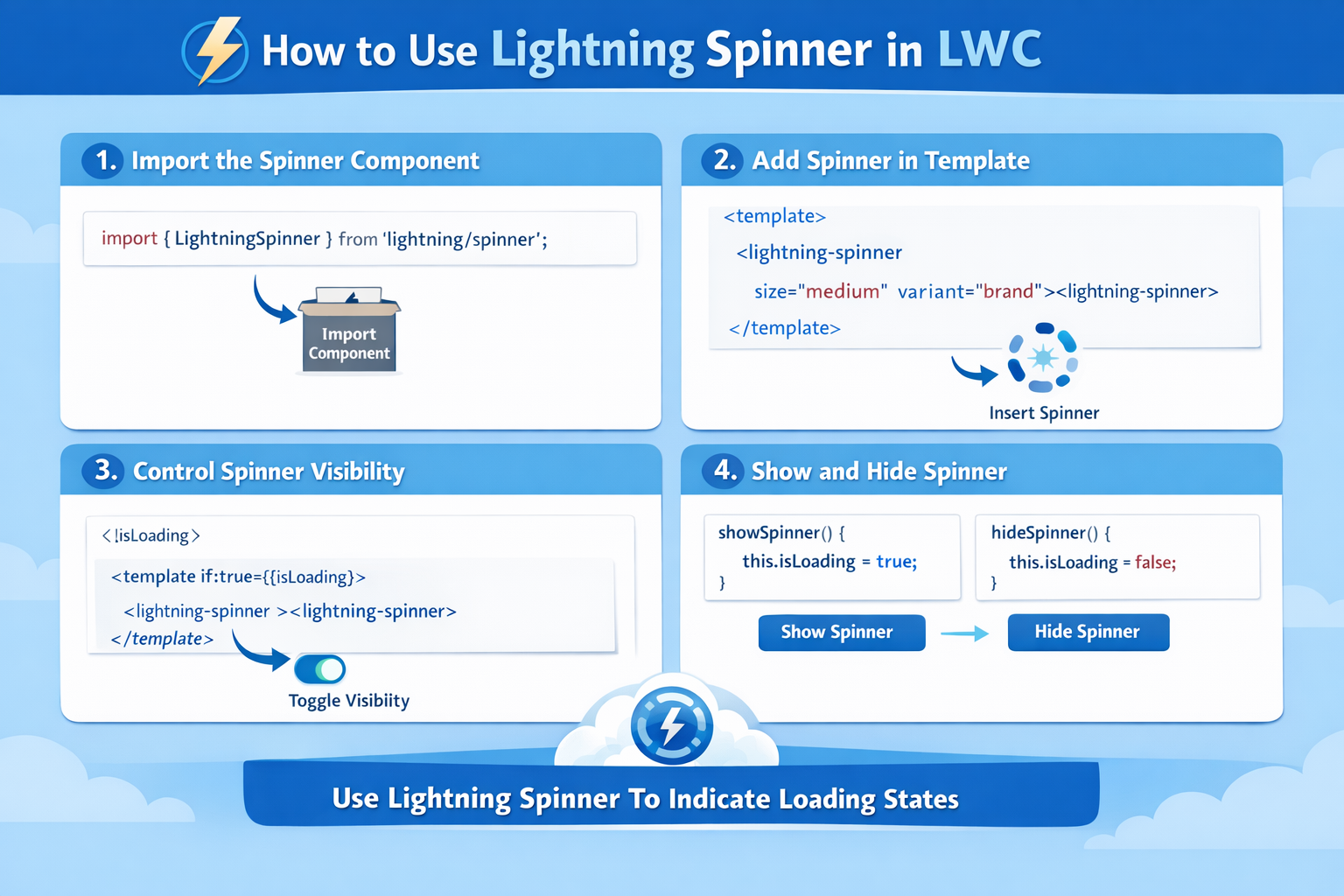 How to Use Lightning Spinner in LWC