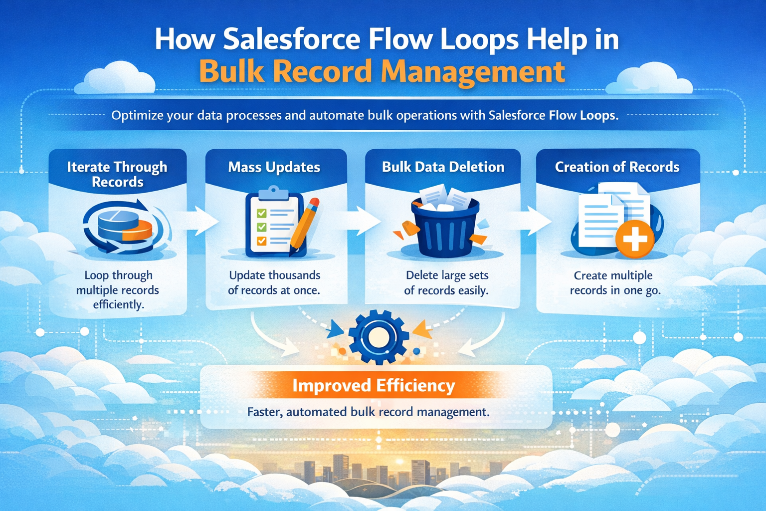 How Salesforce Flow Loops help in Bulk Record Management?