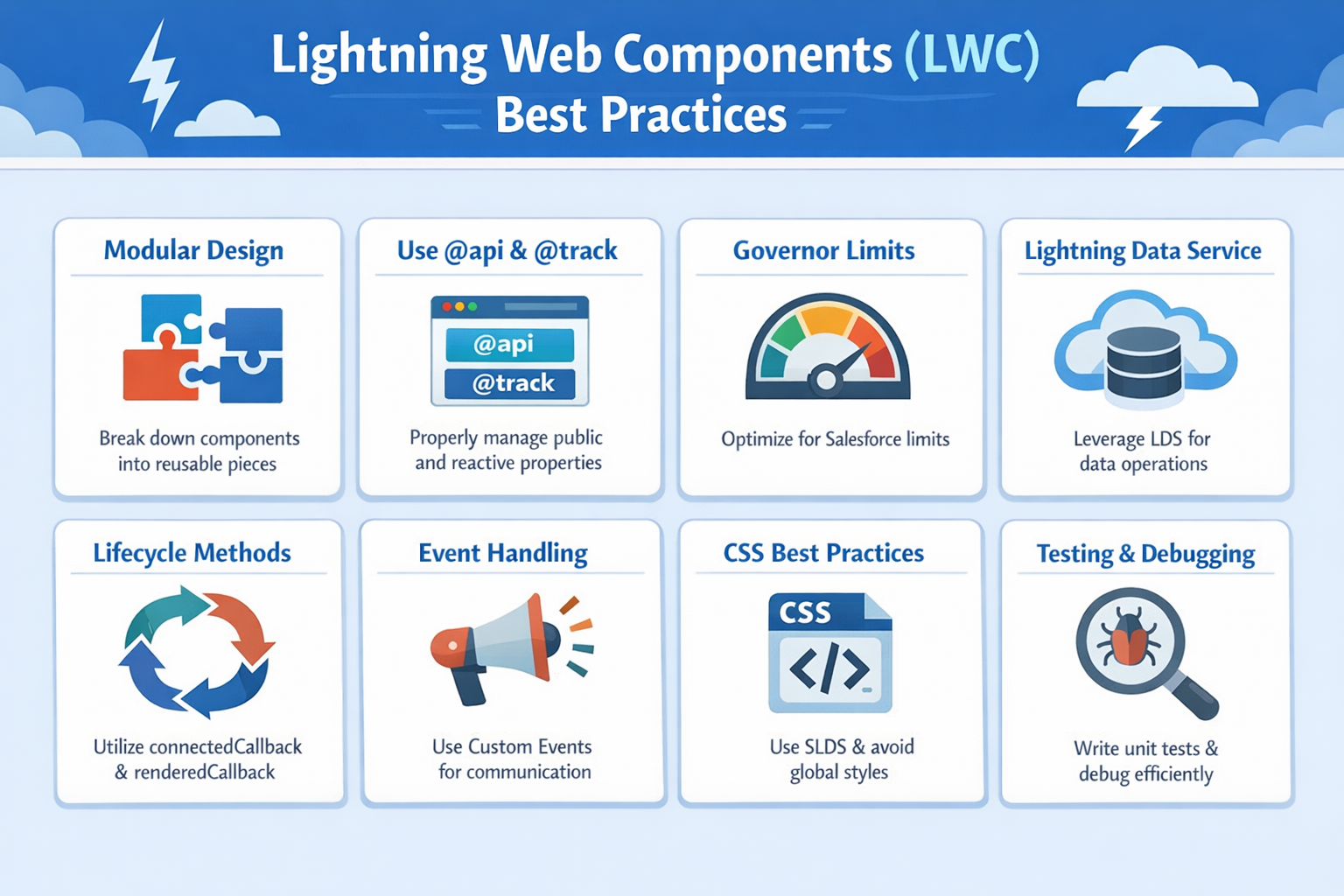 Lightning Web Components (LWC) Best Practices